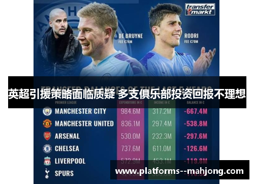 英超引援策略面临质疑 多支俱乐部投资回报不理想 英超引援策略面临质疑 多支俱乐部投资回报不理想