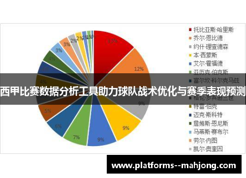 西甲比赛数据分析工具助力球队战术优化与赛季表现预测 西甲比赛数据分析工具助力球队战术优化与赛季表现预测
