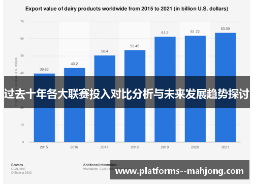 过去十年各大联赛投入对比分析与未来发展趋势探讨