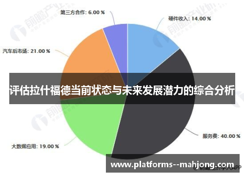 评估拉什福德当前状态与未来发展潜力的综合分析 评估拉什福德当前状态与未来发展潜力的综合分析