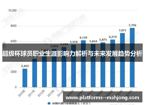 超级杯球员职业生涯影响力解析与未来发展趋势分析