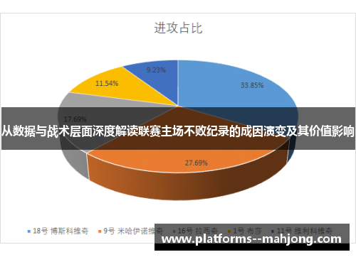 从数据与战术层面深度解读联赛主场不败纪录的成因演变及其价值影响