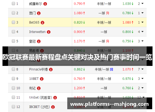 欧冠联赛最新赛程盘点关键对决及热门赛事时间一览 欧冠联赛最新赛程盘点关键对决及热门赛事时间一览