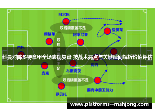 科曼对阵多特意甲全场表现复盘 技战术亮点与关键瞬间解析价值评估 科曼对阵多特意甲全场表现复盘 技战术亮点与关键瞬间解析价值评估