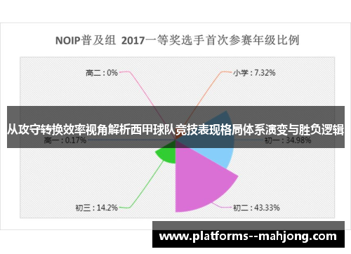 从攻守转换效率视角解析西甲球队竞技表现格局体系演变与胜负逻辑